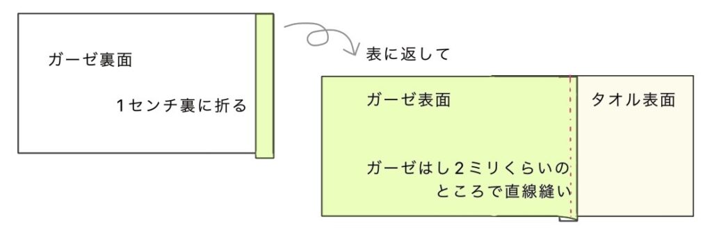 ループつきガーゼタオルの作成方法