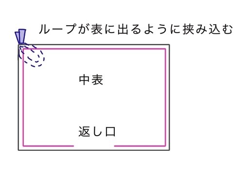 ループ付きガーゼタオルの作成方法２
