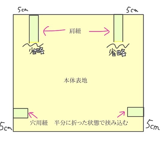 布を組み合わせて縫う