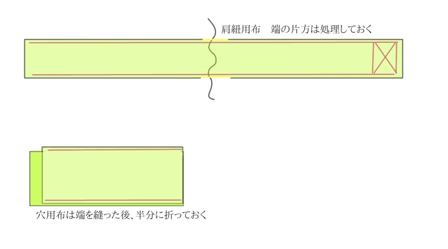 輪にする布