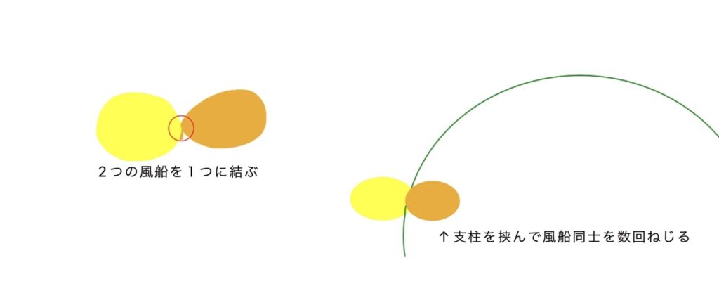 風船の固定の仕方