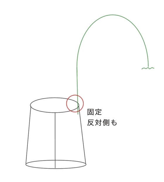 支柱の固定の仕方