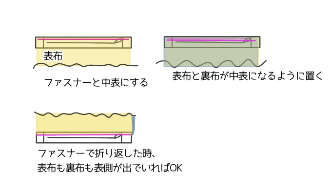 ショルダーバッグ作り方④