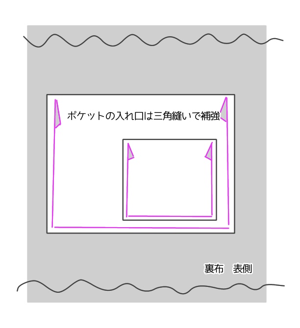 ショルダーバッグ作り方③