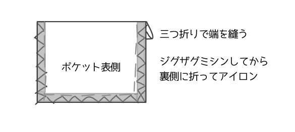 ショルダーバッグ作り方②