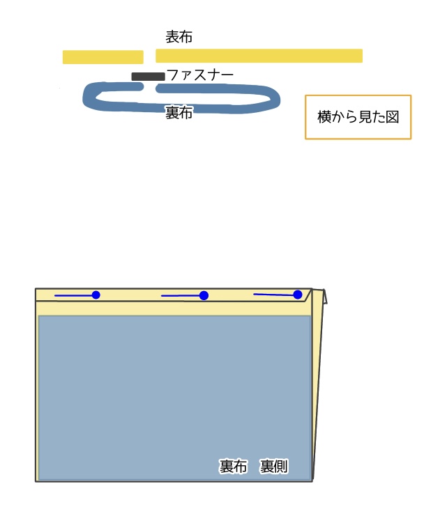 ショルダーバッグ作り方⑤