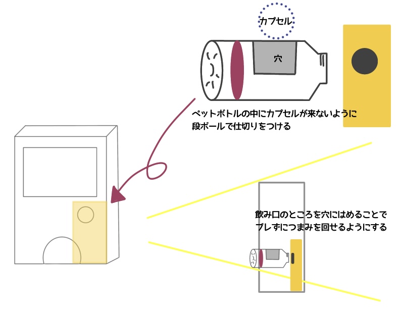 作り方　カプセルが落ちる仕組み