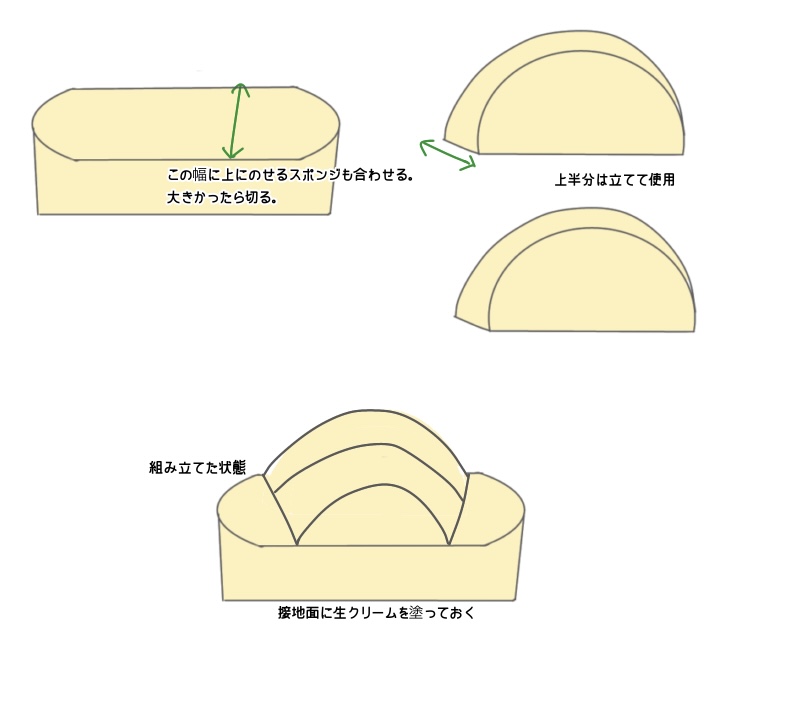 パトカーケーキの土台の組み立て方