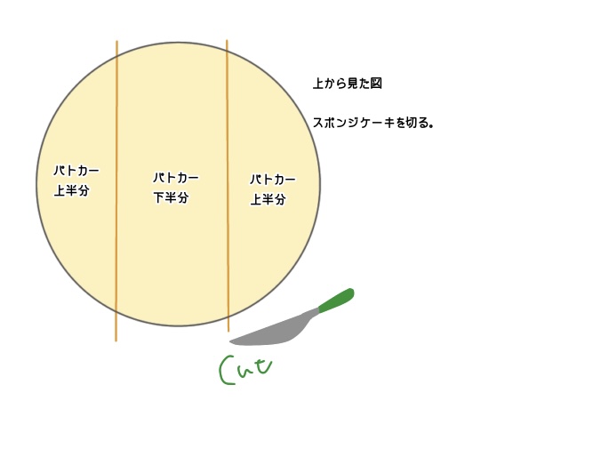 パトカーケーキの土台の切り方