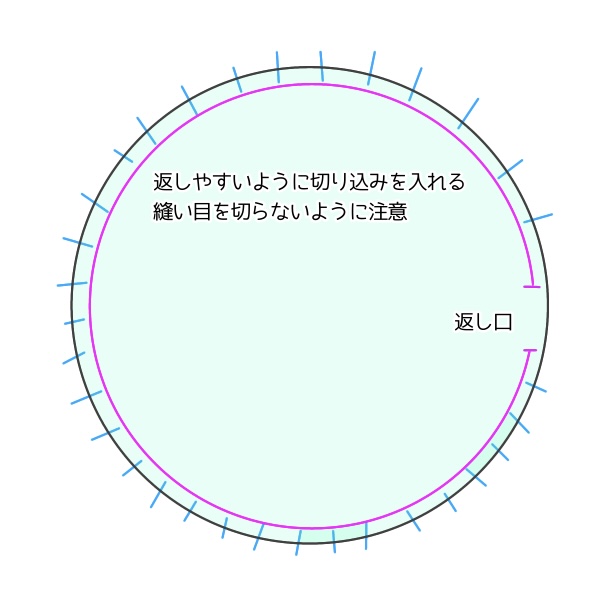 レゴマットを縫う