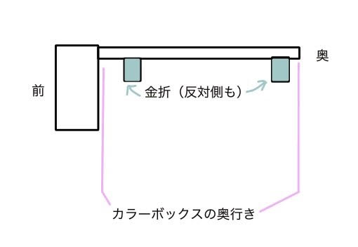 金折の位置