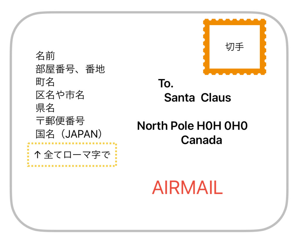 エアメール宛名の書き方
