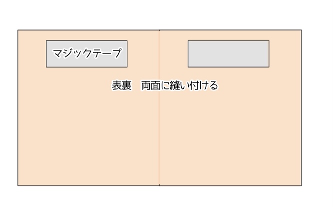 文字　マジックテープの位置