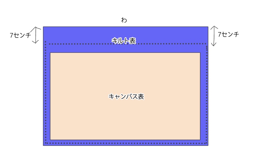 キルト表に返す