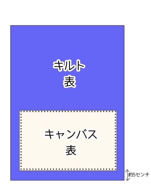 キルトとキャンバスを縫う