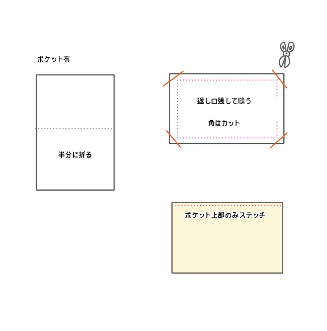 三輪車の前かごバッグ　ポケット