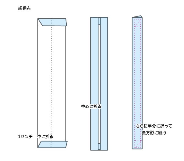 三輪車の前かごバッグ　紐の縫い方