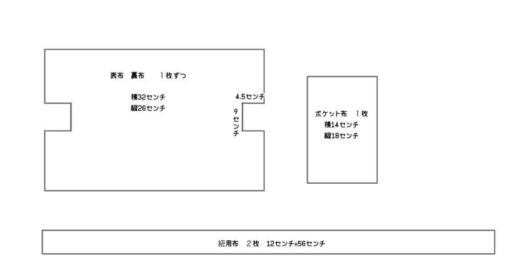 三輪車の前かごバッグ　材料