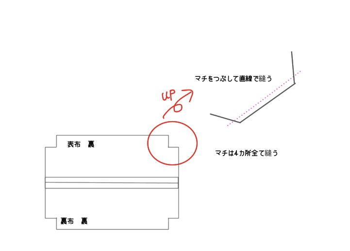 三輪車の前かごバッグ　マチ縫う