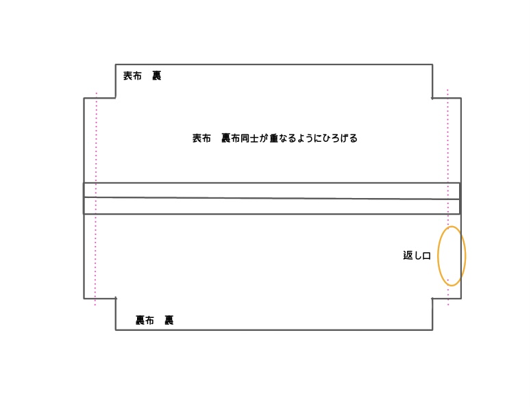 三輪車の前かごバッグ　返し口