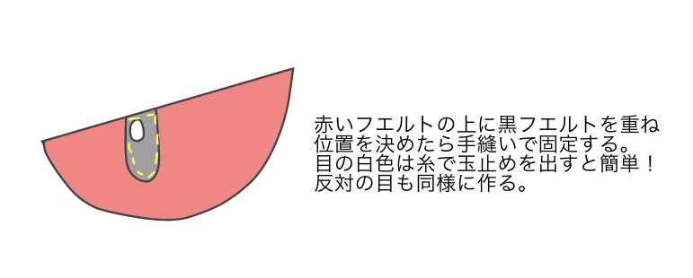 ゲンガー帽子の作り方　目