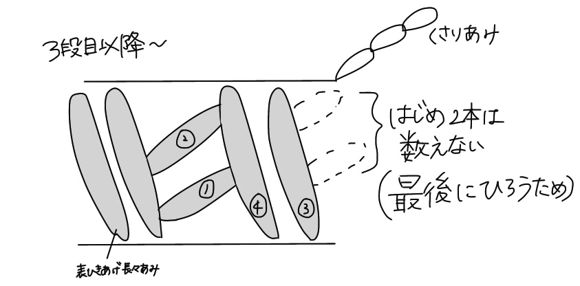 もこもこニット帽　模様編みの3段目以降