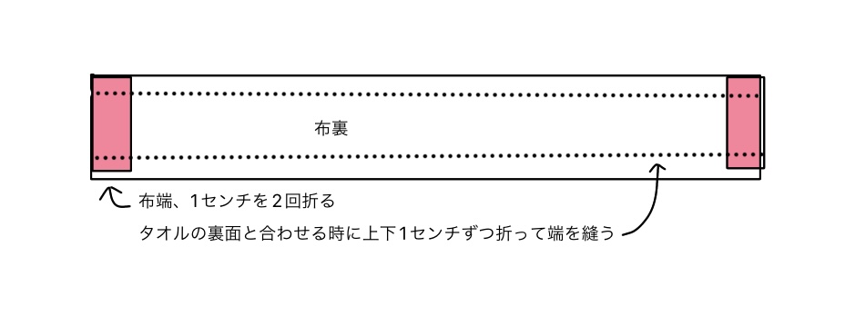 まきまきタオル　つくりかた1−1