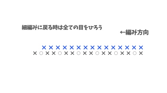 スヌーピーの帽子　戻り編み方