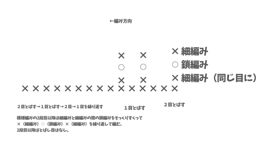 スヌーピーの帽子　模様編み