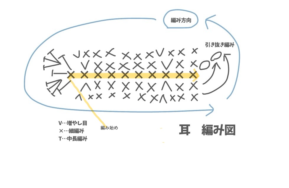 スヌーピーの帽子　耳の編み方