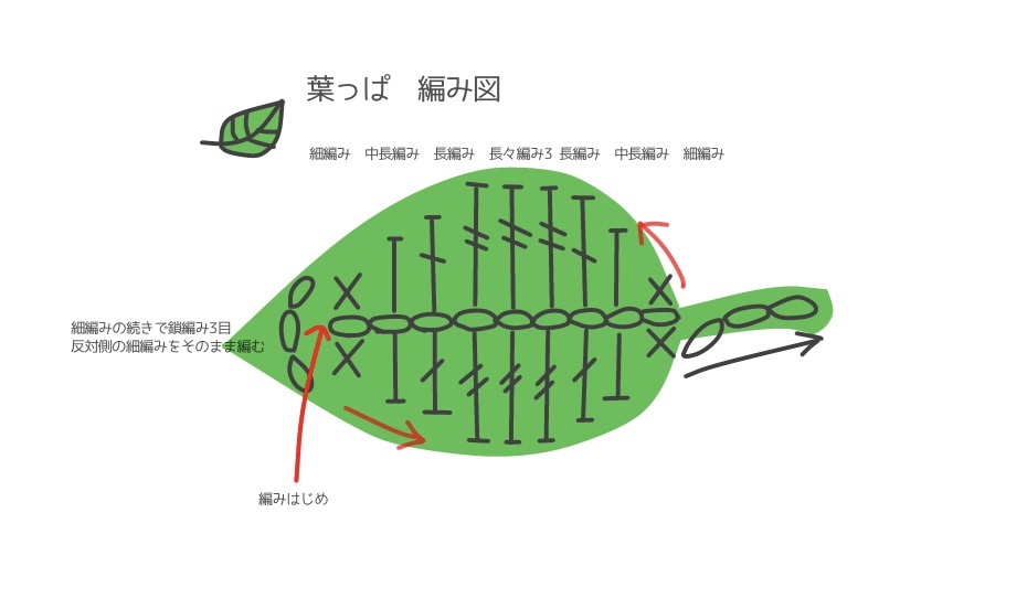 桜の花　葉っぱ