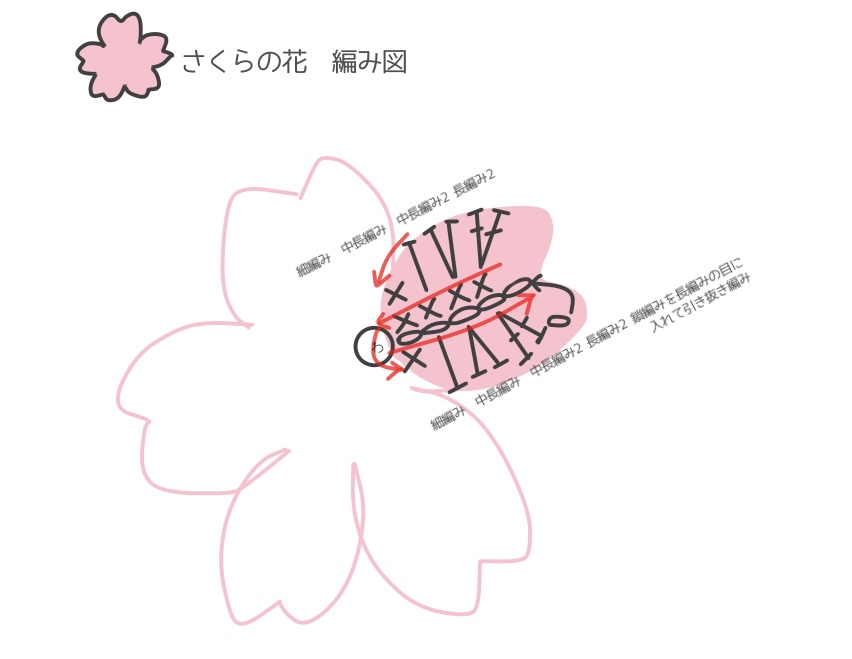 桜の花　編み図