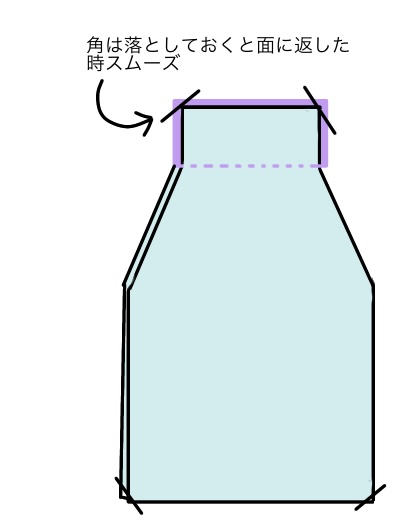 汗とりガーゼ