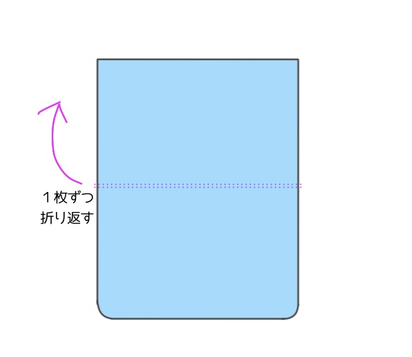 折り返す位置