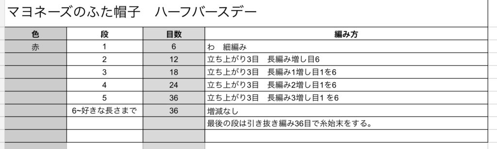 マヨネーズのふた帽子の編み方