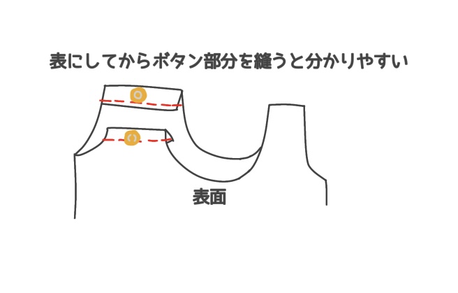 肩の縫い方