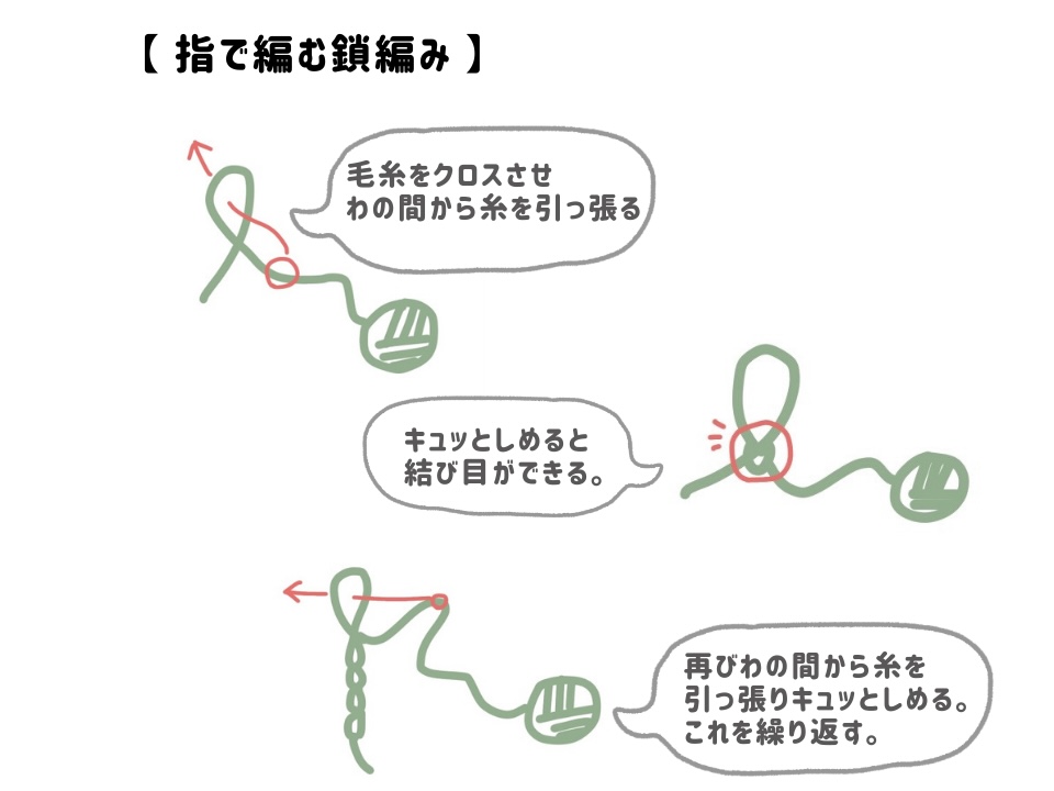 指編み鎖編み