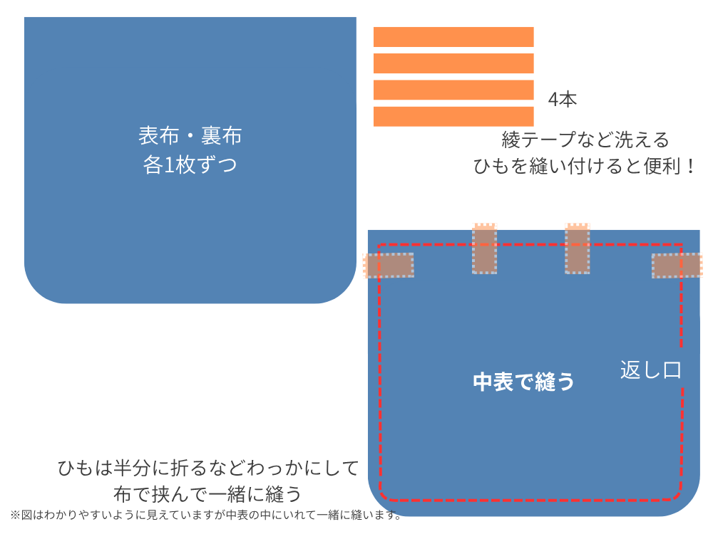 ネックガード作り方