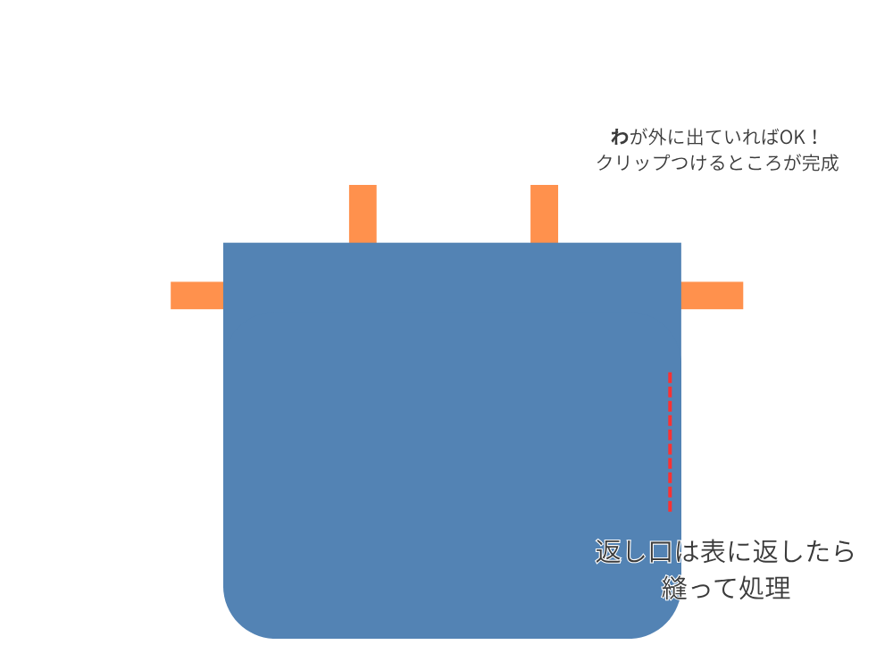ネックガード作りかた