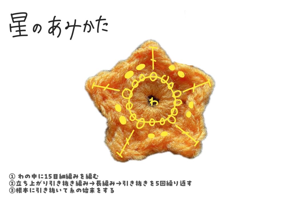 小さな星編み図
