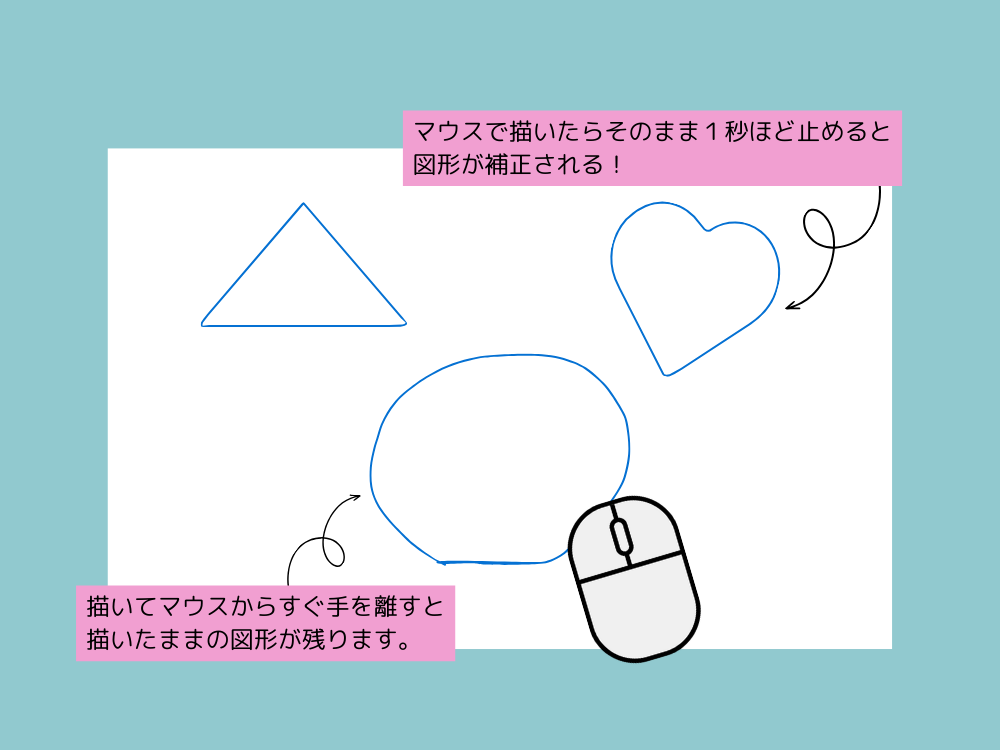 描画機能手書きの図