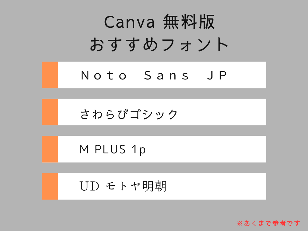 PDFに強いフォントの例