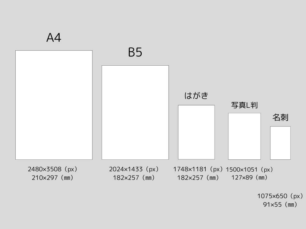 用紙サイズの一覧