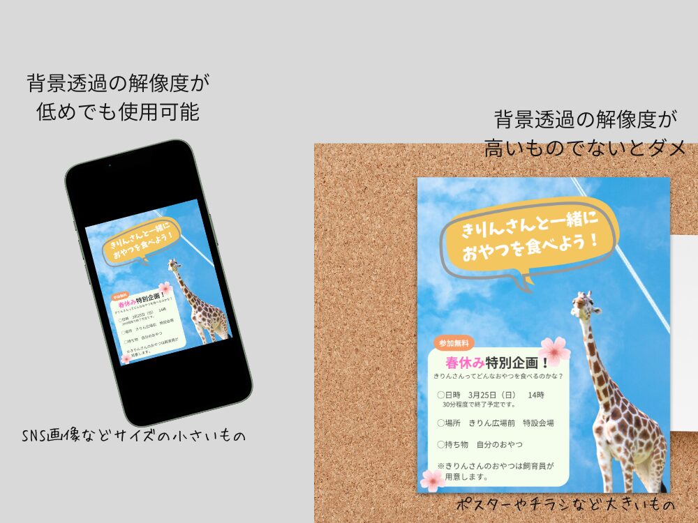 用途に合わせて解像度を選ぶ