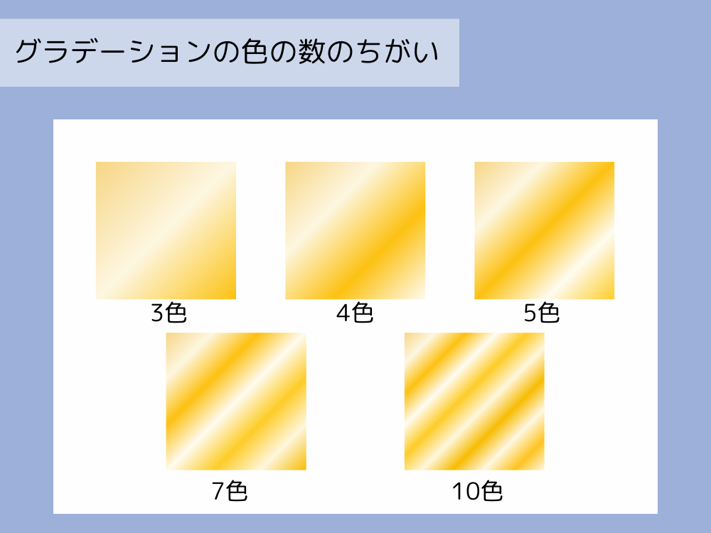 グラデーションの色数の違い