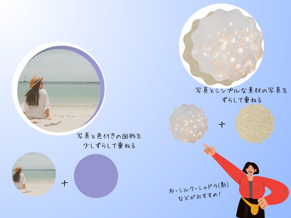 フレームの下に図形を重ねる