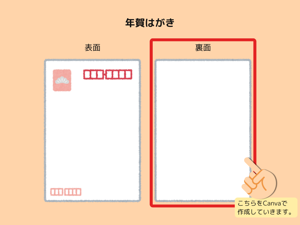 年賀はがきの表と裏