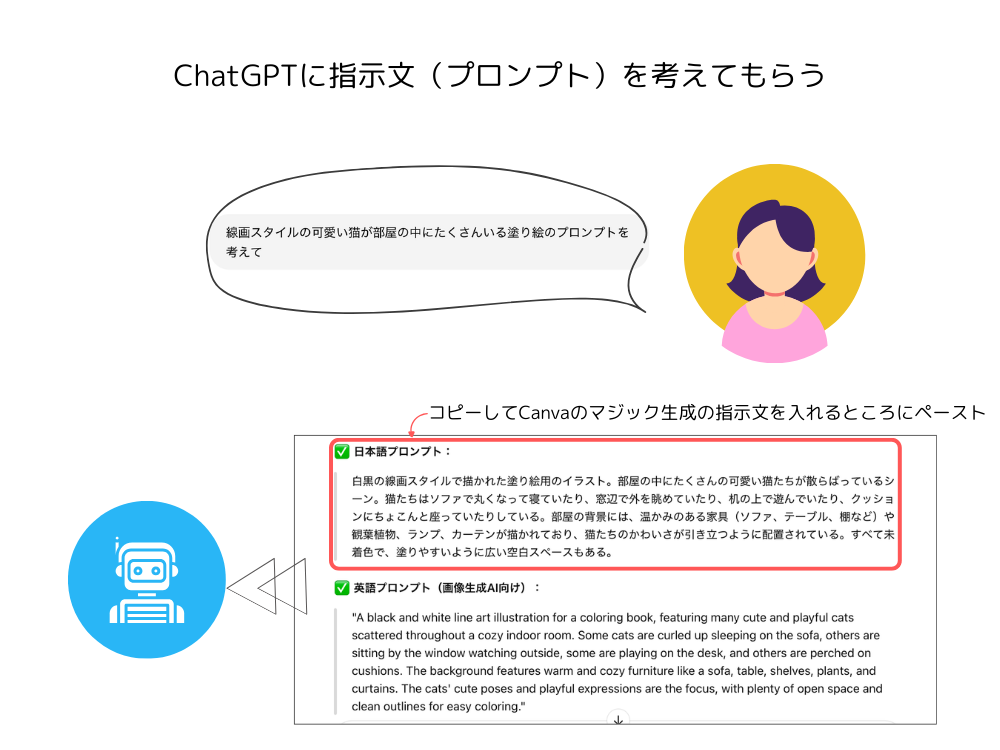 プロンプトを考えてもらう
