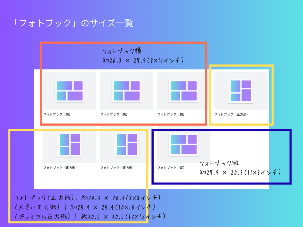 フォトブックのサイズ一覧