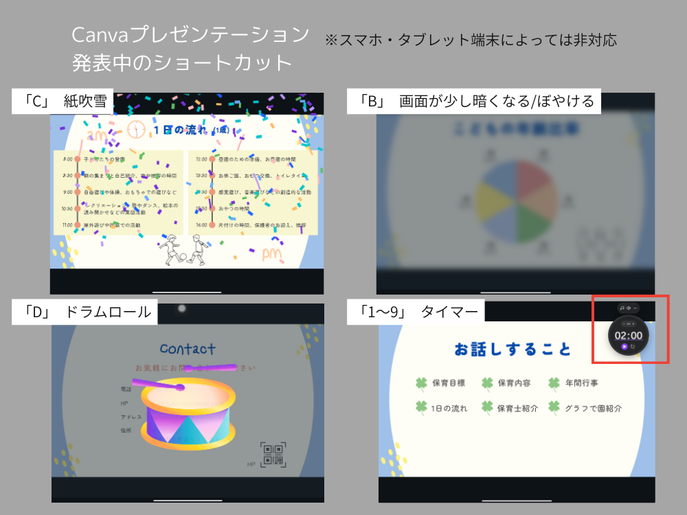 プレゼンテーション　ショートカット